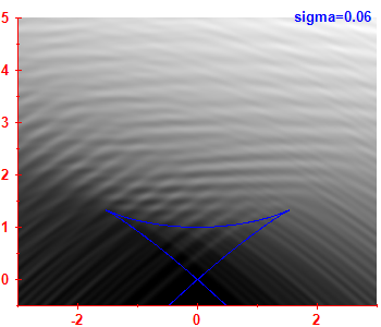 Smoothed level density